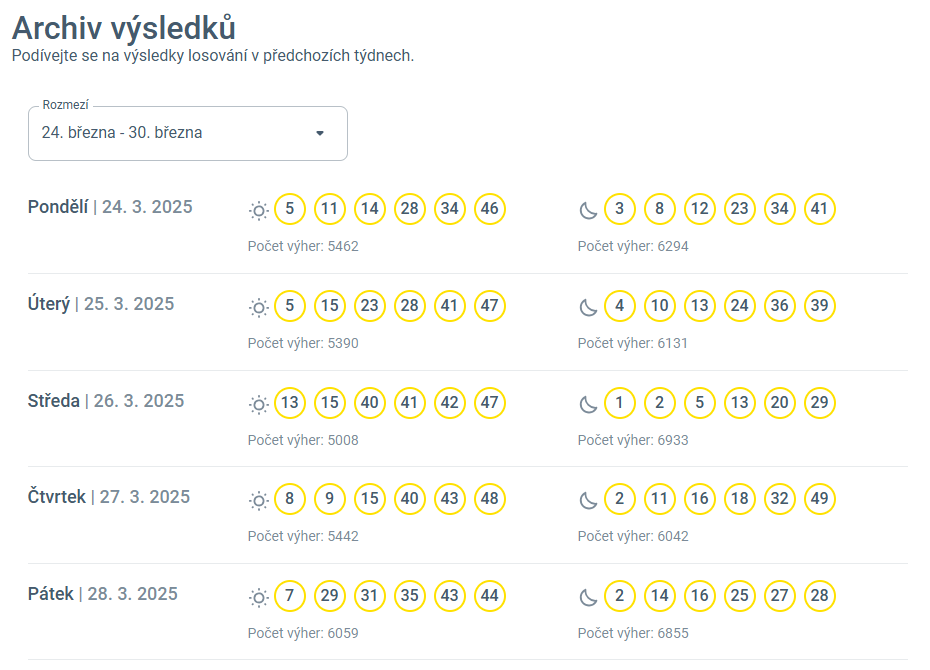Výsledky Dvacet za 20,-