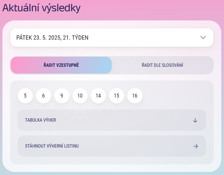Výherce Mini Renty čísla