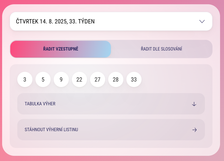 měsíční extra renta výsledky