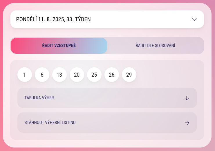 životní výhra extra renta výsledky