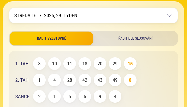 výherní tiket sportky čísla