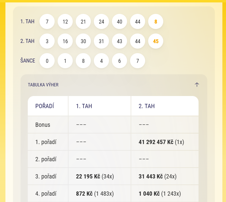 výherní šťastný tiket sportky