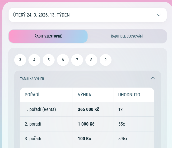 dokonalá postupka výhra