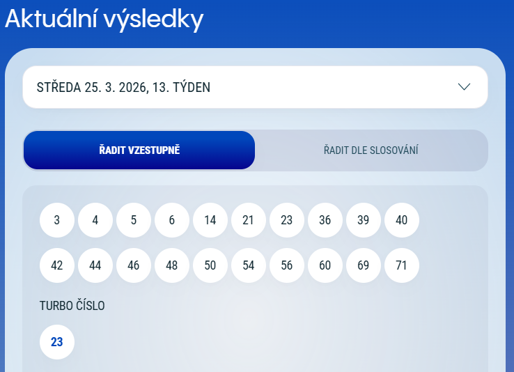 výhra 20 mega čísla